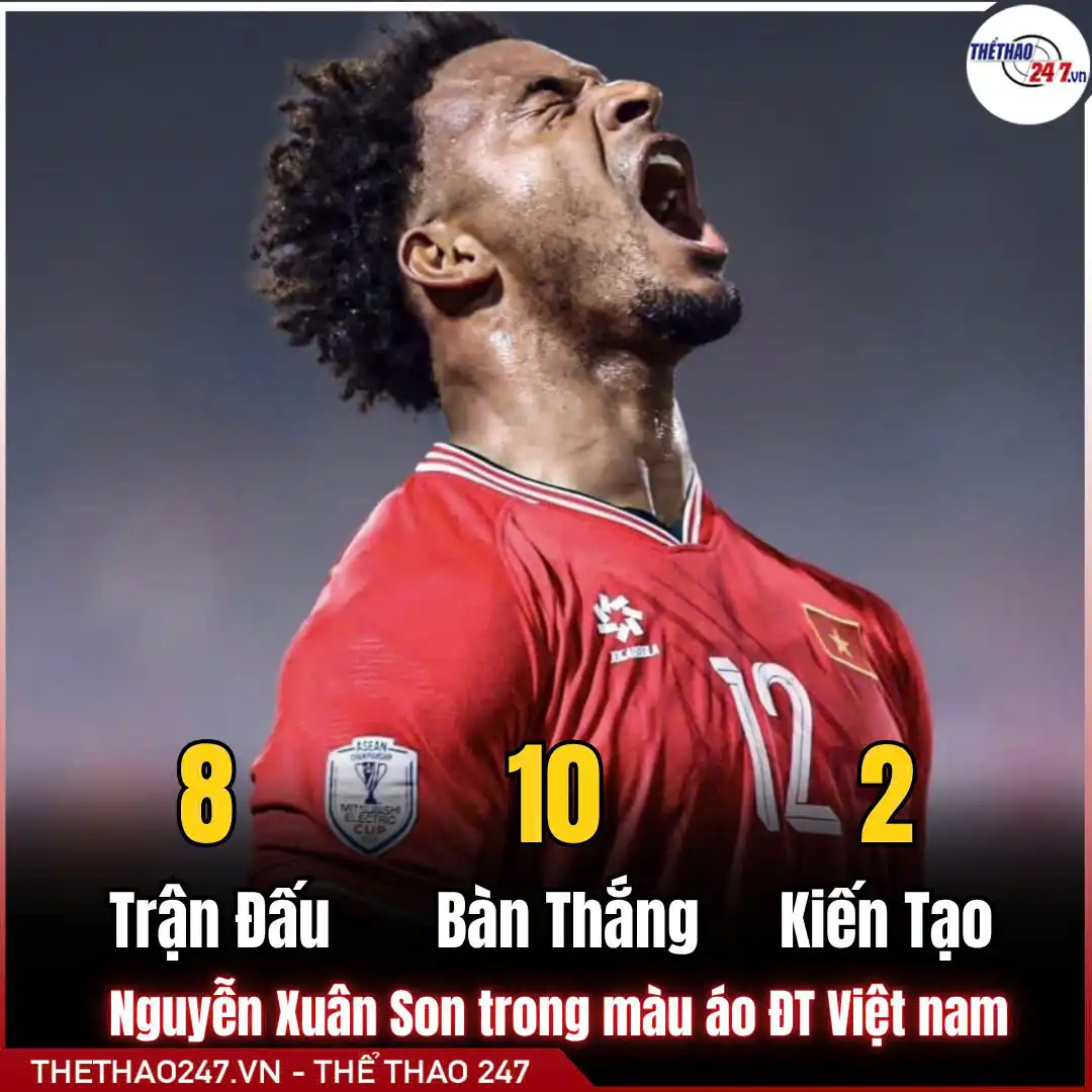 ĐT Việt Nam ăn mừng chiến thắng đầy thuyết phục trước Malaysia ĐT Việt Nam ăn mừng chiến thắng đầy thuyết phục trước Malaysia